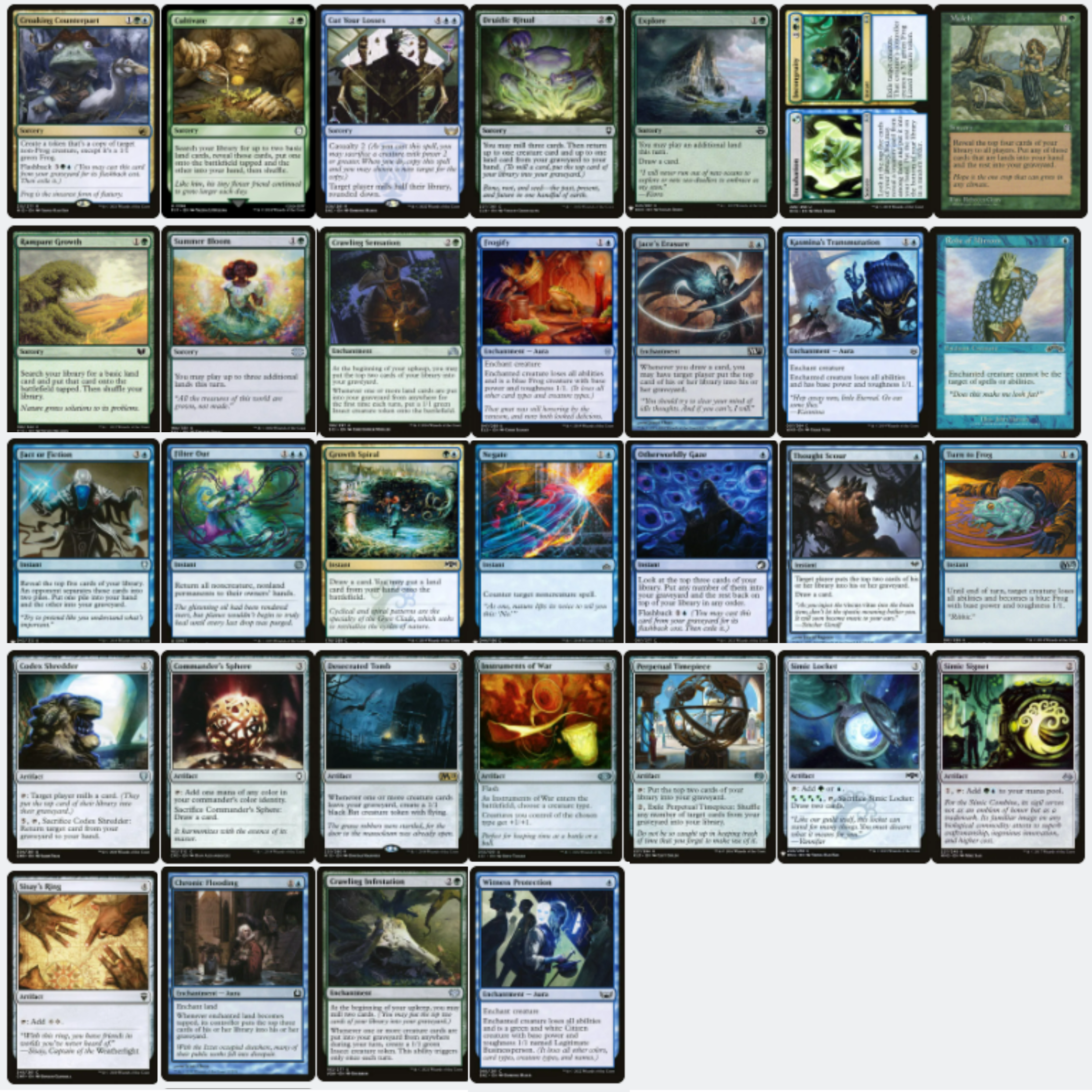 Grolnok, The Omnivore - EDH Deck