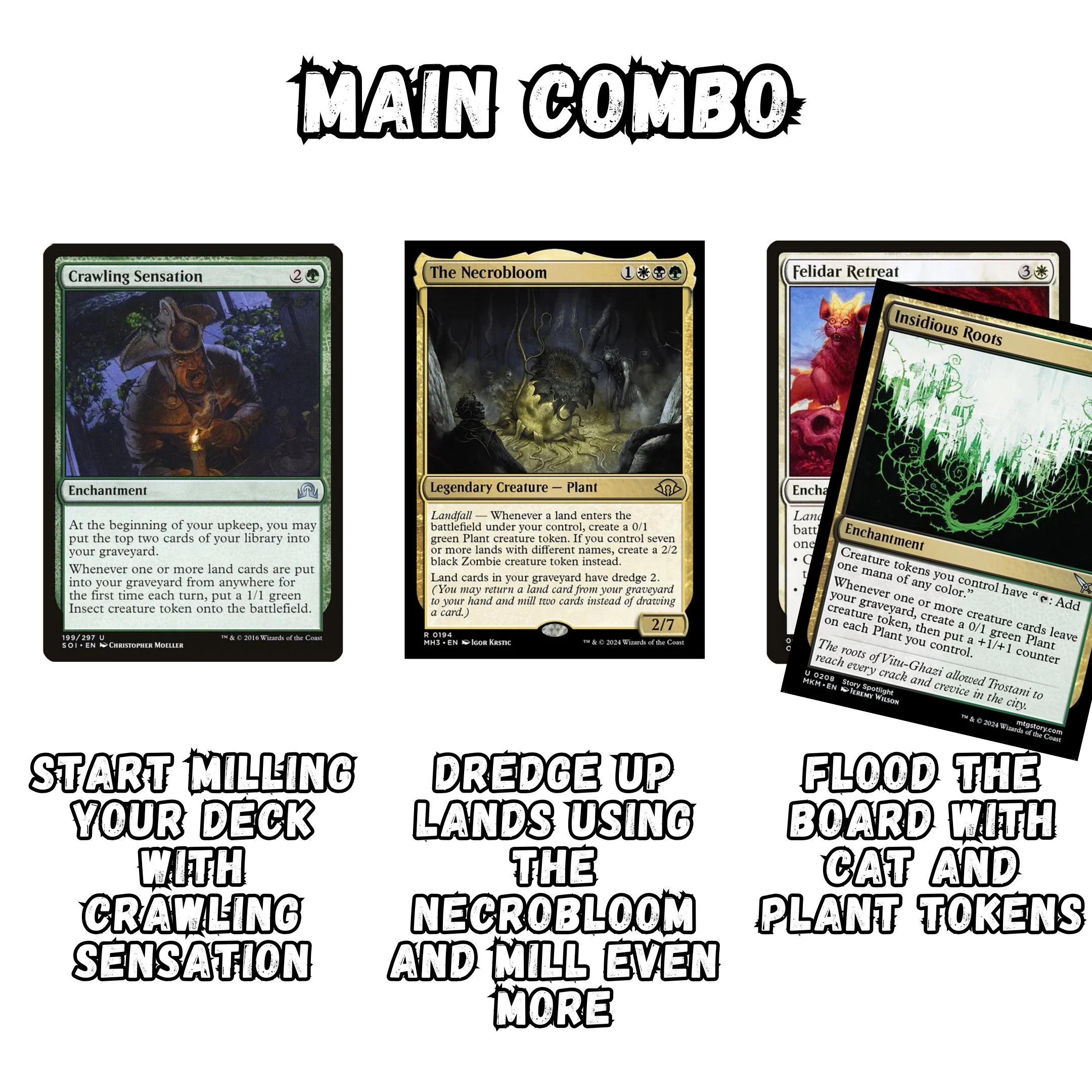 The Necrobloom - EDH Deck