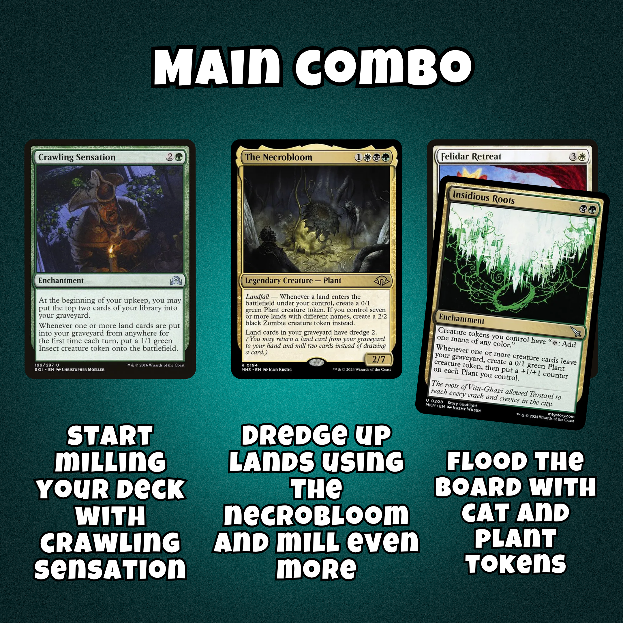 The Necrobloom - EDH Deck
